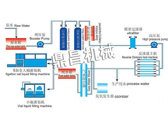 单级反渗透设备流程