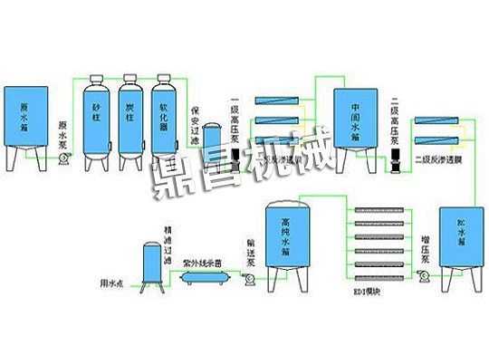 EDI超纯水设备工艺流程